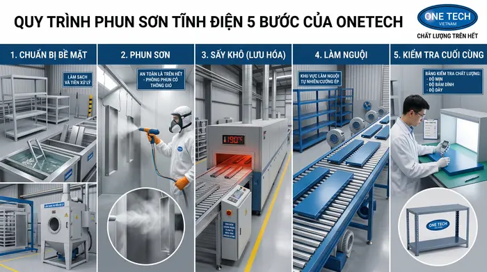 Quy trình sơn tĩnh điện cơ bản Quy trình sơn tĩnh điện 5 bước từ xử lý bề mặt đến kiểm tra thành phẩm