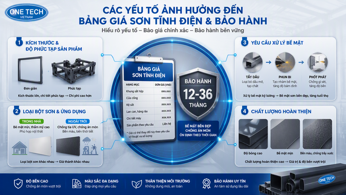Các yếu tố ảnh hưởng bảng giá sơn tĩnh điện và bảo hành