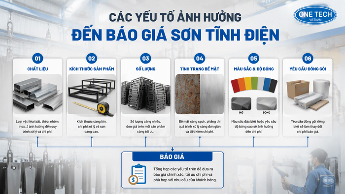 Bảng yếu tố ảnh hưởng đến chi phí sơn tĩnh điện Các yếu tố ảnh hưởng đến báo giá sơn tĩnh điện tại Hồ Chí Minh
