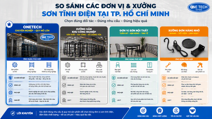 So sánh các nhóm địa chỉ sơn tĩnh điện tại Hồ Chí Minh